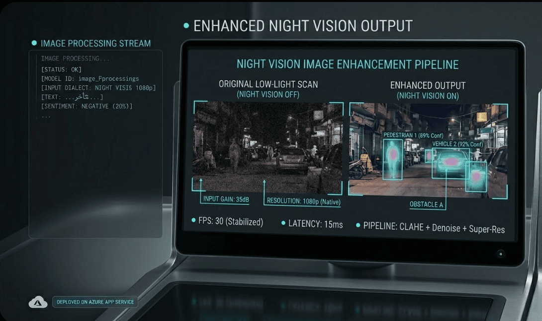Night Vision Image Enhancement preview