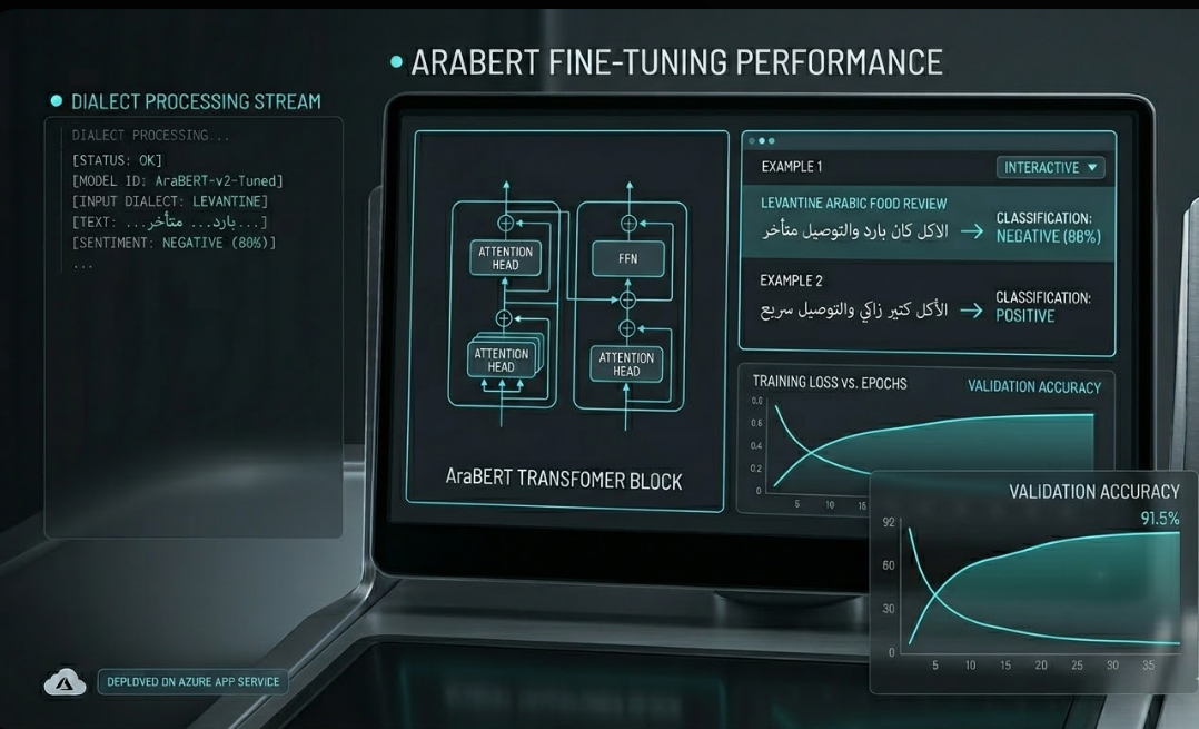 Talabat-reviews-arabert