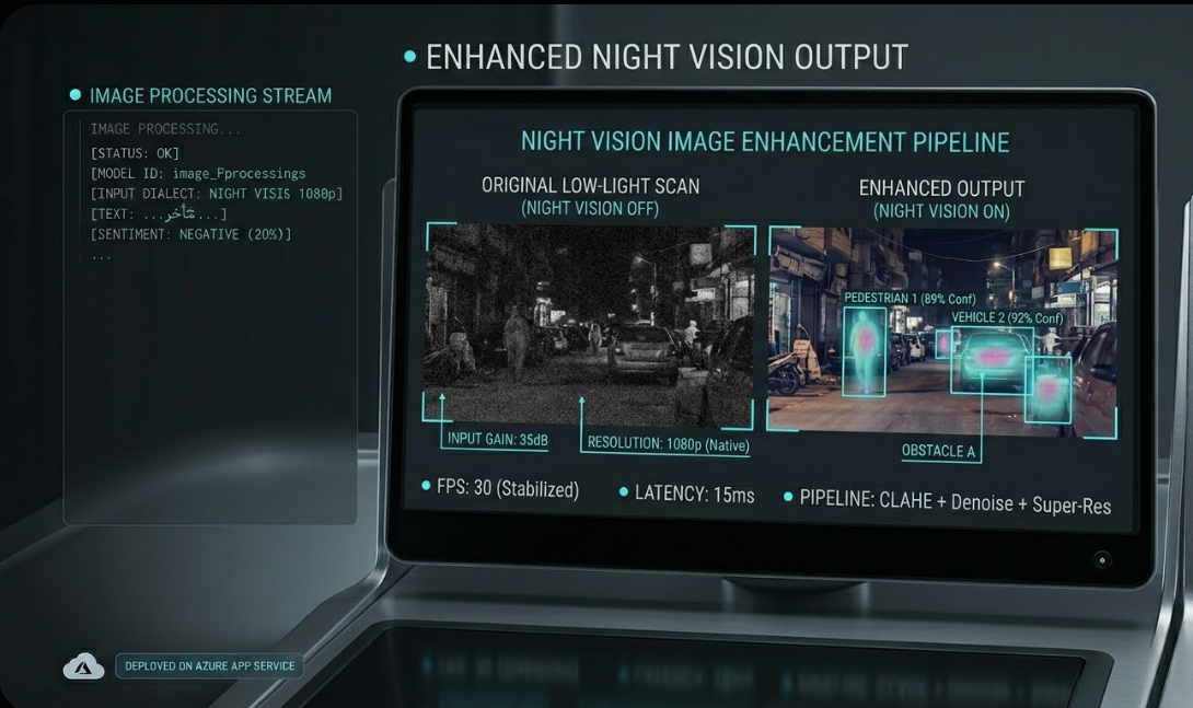 Night Vision Image Enhancement